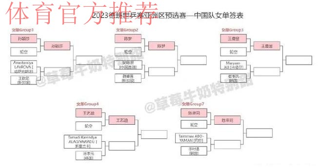 中国半决赛不敌朝鲜 将与泰国争世少赛门票